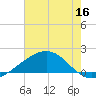 Raccoon Point tide chart for Thursday, June 16, 2022