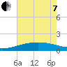 Raccoon Point tide chart for Tuesday, June 7, 2022