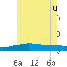 Raccoon Point tide chart for Wednesday, June 8, 2022
