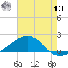 Raccoon Point tide chart for Wednesday, July 13, 2022