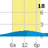 Raccoon Point tide chart for Monday, July 18, 2022