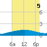 Raccoon Point tide chart for Tuesday, July 5, 2022
