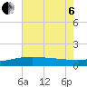 Raccoon Point tide chart for Wednesday, July 6, 2022