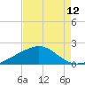 Raccoon Point tide chart for Friday, August 12, 2022