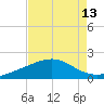 Raccoon Point tide chart for Saturday, August 13, 2022
