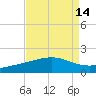 Raccoon Point tide chart for Sunday, August 14, 2022