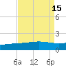 Raccoon Point tide chart for Monday, August 15, 2022