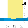 Raccoon Point tide chart for Tuesday, August 16, 2022
