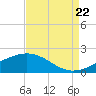 Raccoon Point tide chart for Monday, August 22, 2022