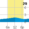 Raccoon Point tide chart for Monday, August 29, 2022