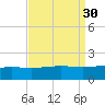 Raccoon Point tide chart for Tuesday, August 30, 2022
