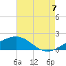 Raccoon Point tide chart for Sunday, August 7, 2022