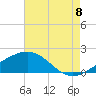 Raccoon Point tide chart for Monday, August 8, 2022