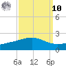 Raccoon Point tide chart for Saturday, September 10, 2022