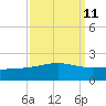 Raccoon Point tide chart for Sunday, September 11, 2022
