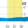Raccoon Point tide chart for Monday, September 12, 2022