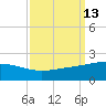 Raccoon Point tide chart for Tuesday, September 13, 2022
