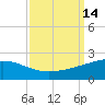 Raccoon Point tide chart for Wednesday, September 14, 2022