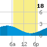 Raccoon Point tide chart for Sunday, September 18, 2022