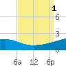 Raccoon Point tide chart for Thursday, September 1, 2022