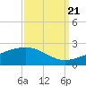 Raccoon Point tide chart for Wednesday, September 21, 2022