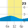 Raccoon Point tide chart for Friday, September 23, 2022