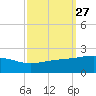 Raccoon Point tide chart for Tuesday, September 27, 2022