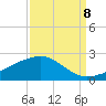 Raccoon Point tide chart for Thursday, September 8, 2022