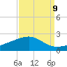 Raccoon Point tide chart for Friday, September 9, 2022