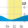 Raccoon Point tide chart for Wednesday, October 12, 2022