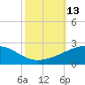 Raccoon Point tide chart for Thursday, October 13, 2022