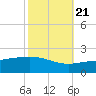 Raccoon Point tide chart for Friday, October 21, 2022
