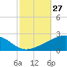 Raccoon Point tide chart for Thursday, October 27, 2022