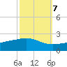 Raccoon Point tide chart for Friday, October 7, 2022