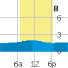 Raccoon Point tide chart for Saturday, October 8, 2022