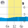 Raccoon Point tide chart for Sunday, October 9, 2022