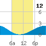 Raccoon Point tide chart for Saturday, November 12, 2022