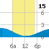 Raccoon Point tide chart for Tuesday, November 15, 2022