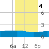 Raccoon Point tide chart for Friday, November 4, 2022