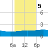 Raccoon Point tide chart for Saturday, November 5, 2022