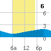Raccoon Point tide chart for Sunday, November 6, 2022