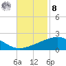 Raccoon Point tide chart for Tuesday, November 8, 2022