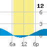 Raccoon Point tide chart for Monday, December 12, 2022