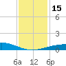 Raccoon Point tide chart for Thursday, December 15, 2022