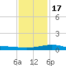 Raccoon Point tide chart for Saturday, December 17, 2022