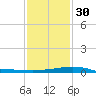 Raccoon Point tide chart for Friday, December 30, 2022