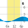 Raccoon Point tide chart for Tuesday, December 6, 2022