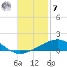 Raccoon Point tide chart for Wednesday, December 7, 2022