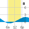 Raccoon Point tide chart for Thursday, December 8, 2022