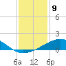 Raccoon Point tide chart for Friday, December 9, 2022